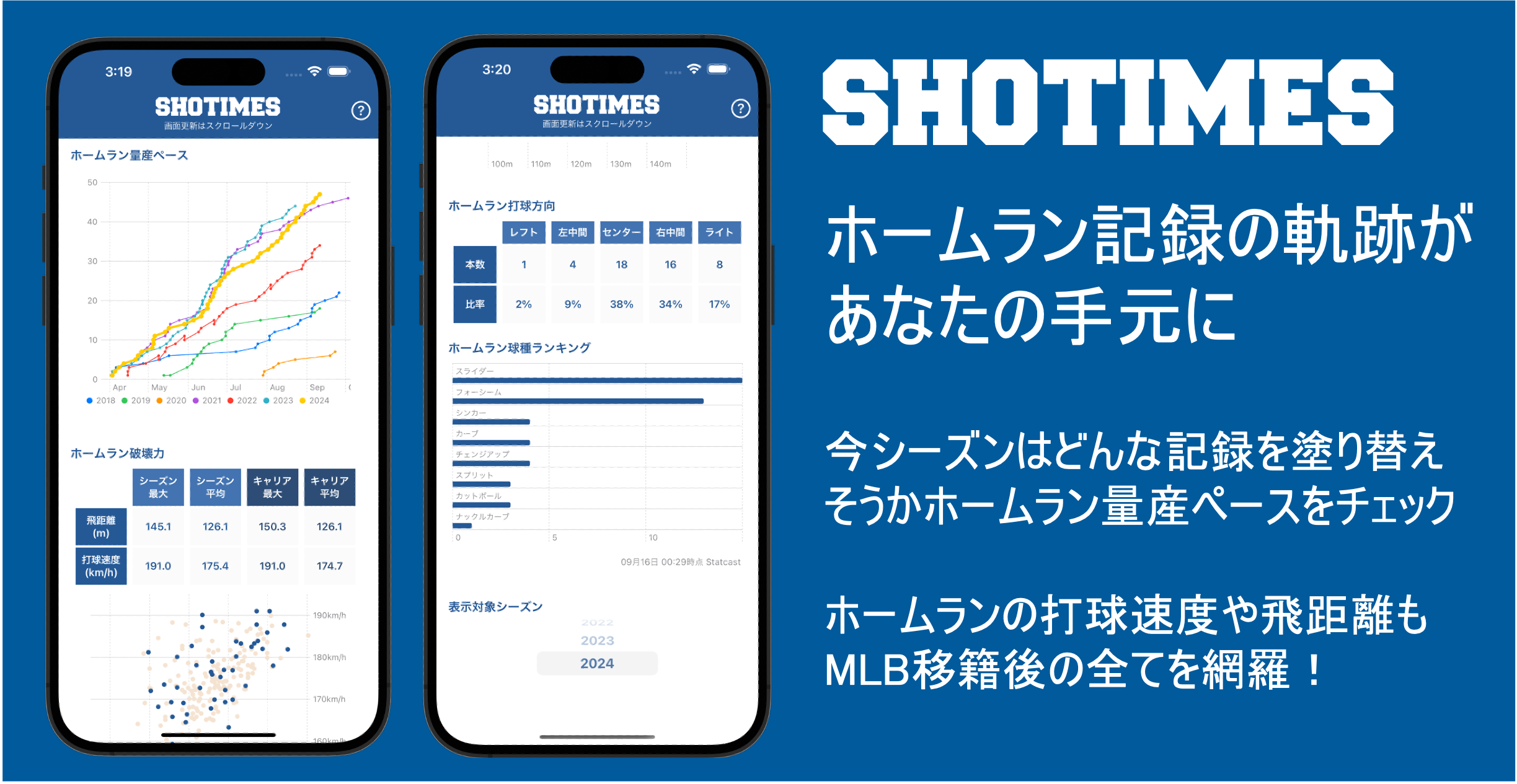 MLB移籍後の全ホームランのデータを徹底解析